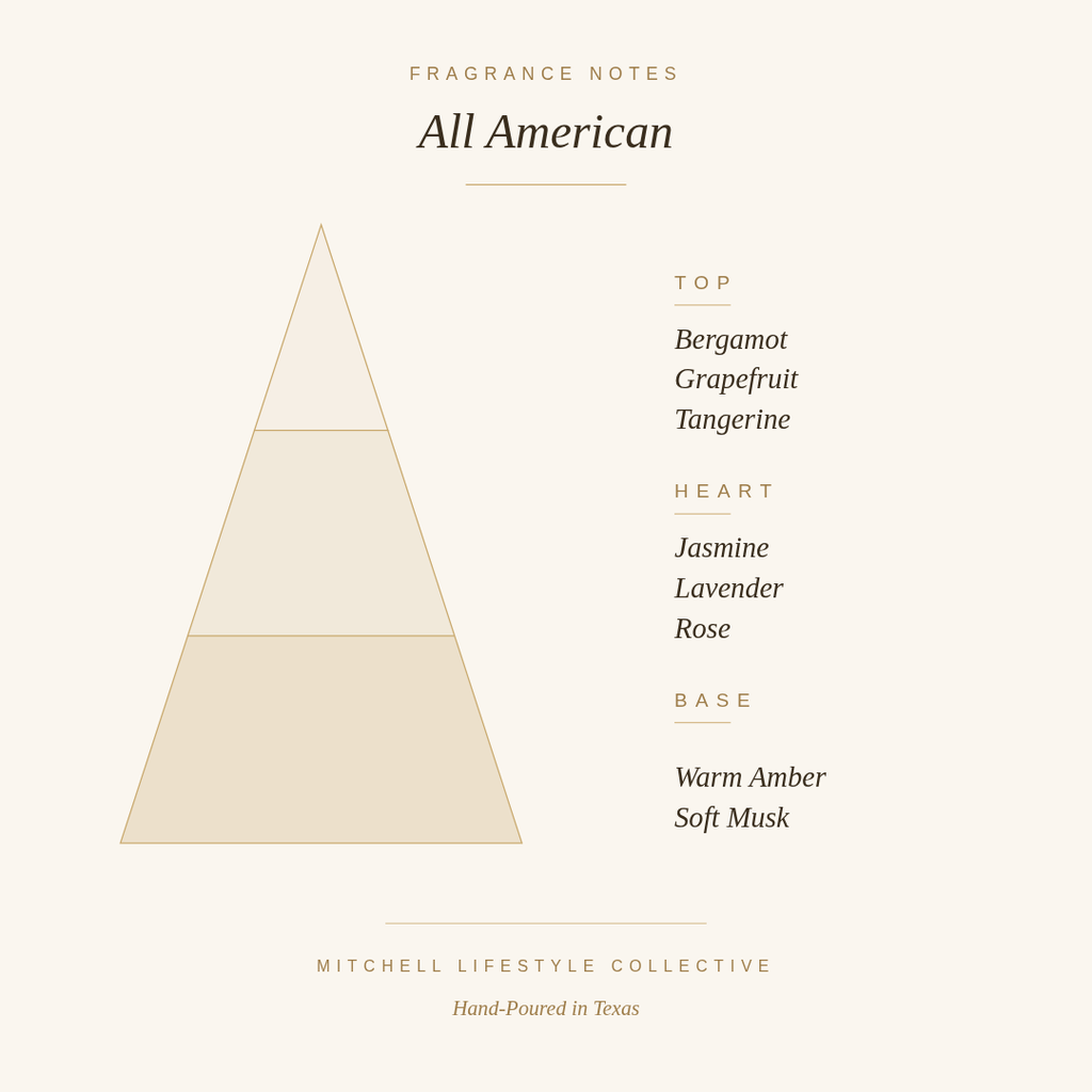 All American Car Diffuser | 8 ml | Coach's Candles