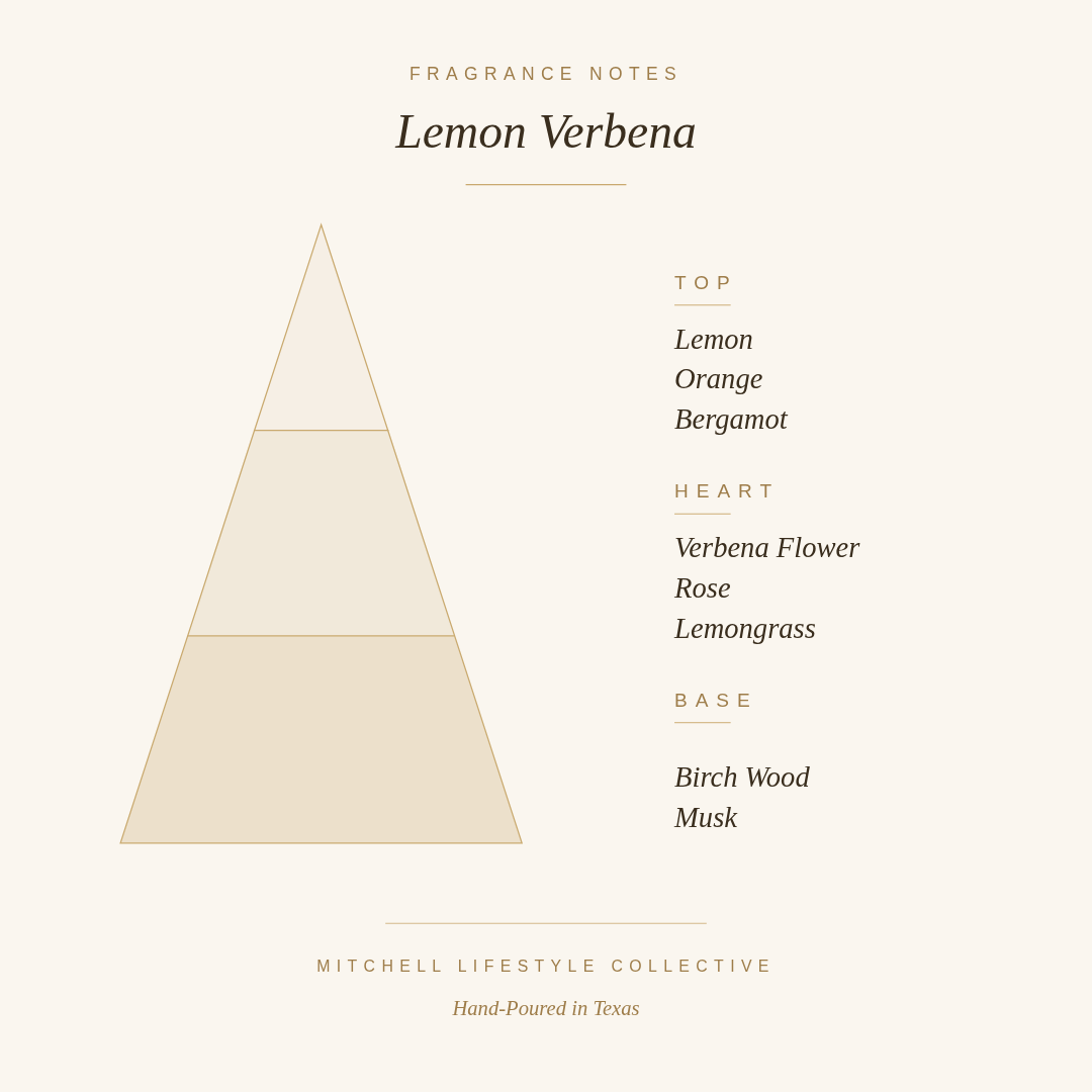 Lemon Verbena Foaming Hand Soap | Scents You Desire