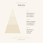Pink Fizz Car Diffuser | 8 ml