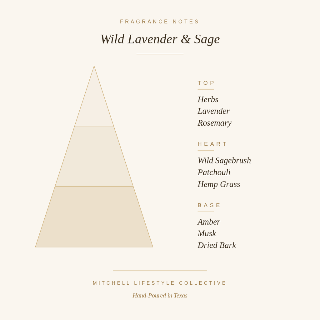 Wild Lavender & Sage Foaming Hand Soap | Scents You Desire